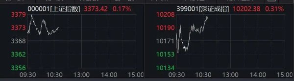 蜂窝配资 突发！这些个股跳水